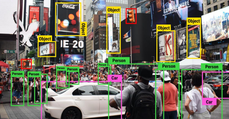 How Computer Vision Works